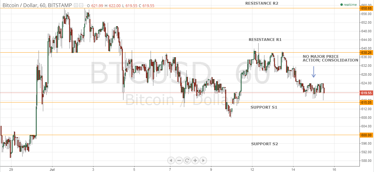 Bitcoin Analysis Bitcoin Analysis